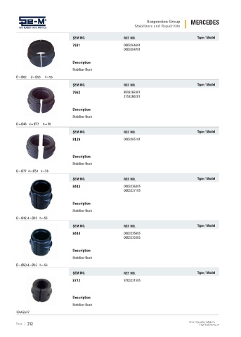 Spare parts cross-references