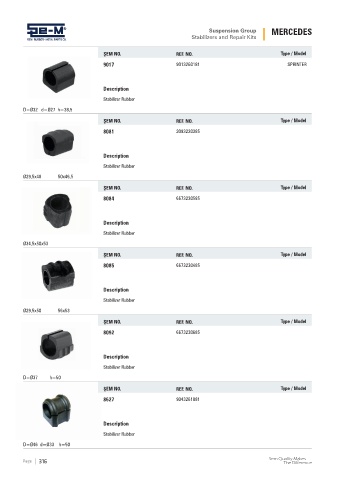 Spare parts cross-references