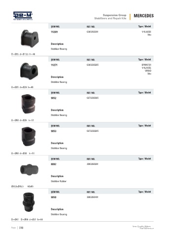 Spare parts cross-references