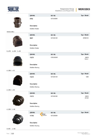 Spare parts cross-references