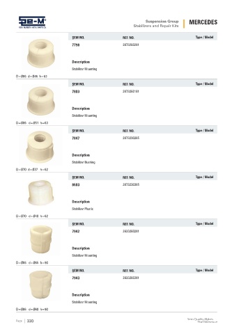 Spare parts cross-references