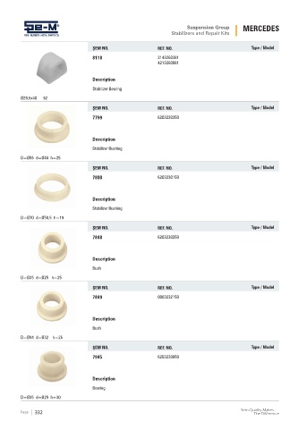 Spare parts cross-references