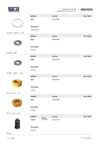 Spare parts cross-references