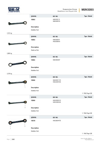 Spare parts cross-references