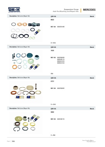 Spare parts cross-references