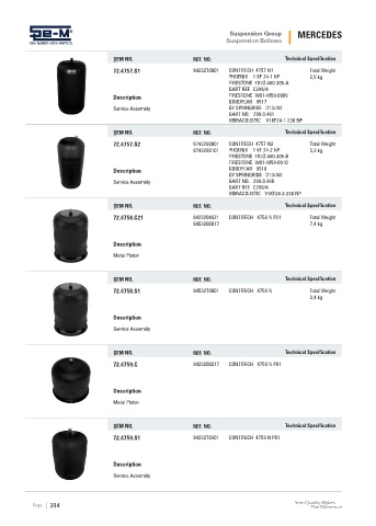 Spare parts cross-references