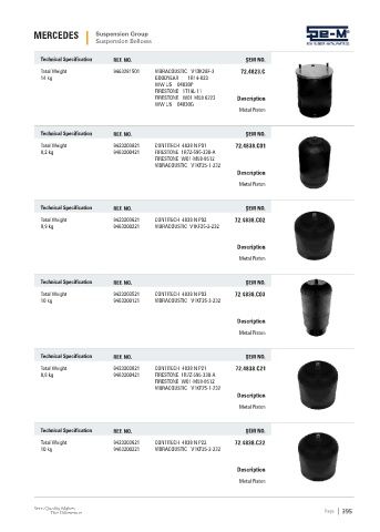 Spare parts cross-references