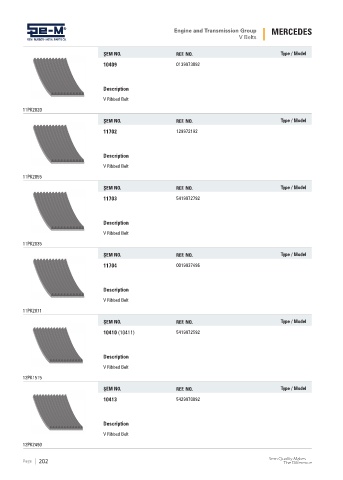 Spare parts cross-references