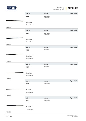 Spare parts cross-references