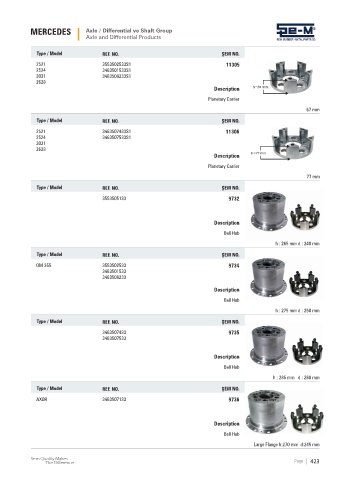 Spare parts cross-references