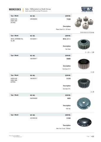 Spare parts cross-references