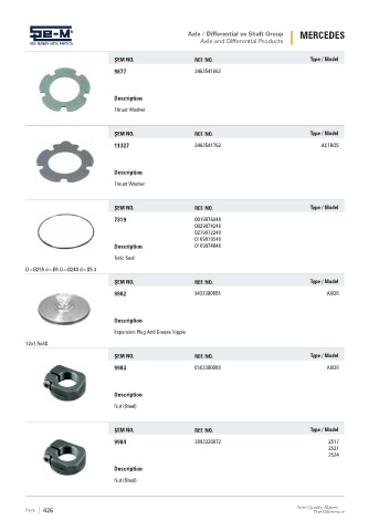 Spare parts cross-references