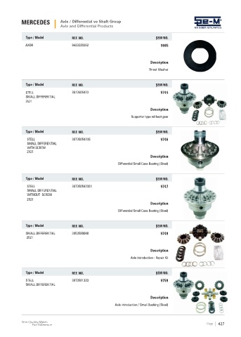 Spare parts cross-references