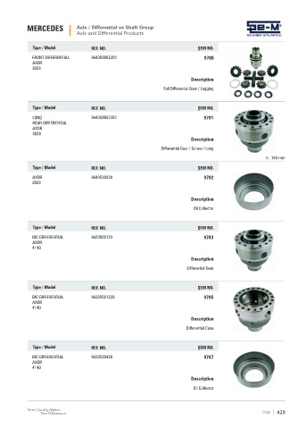 Spare parts cross-references