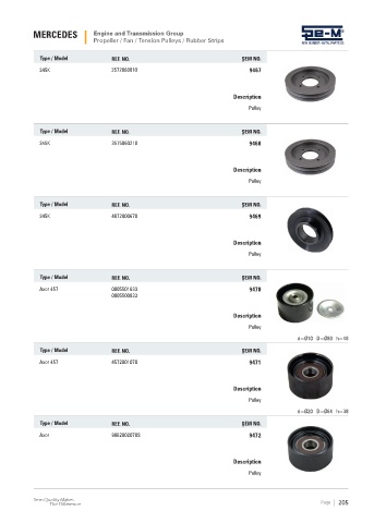 Spare parts cross-references