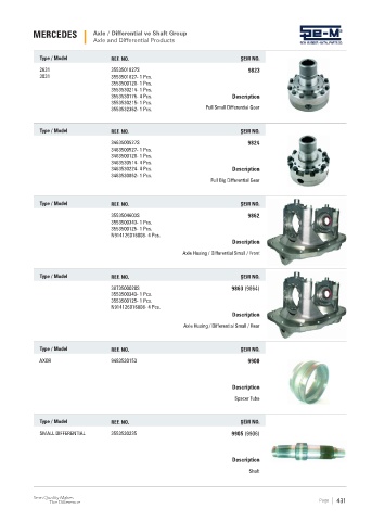 Spare parts cross-references