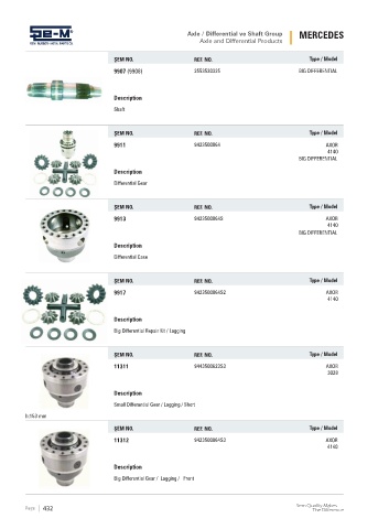 Spare parts cross-references