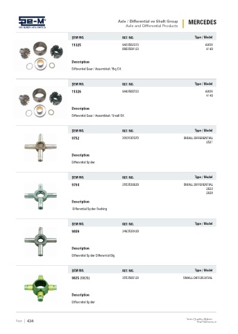 Spare parts cross-references