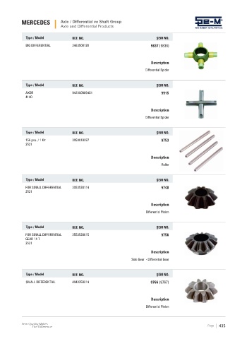 Spare parts cross-references