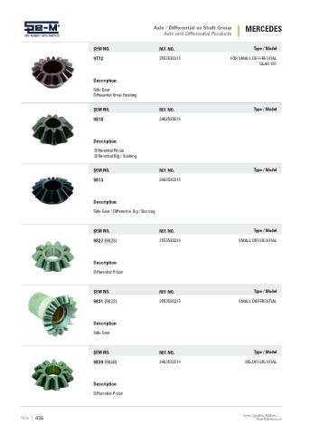 Spare parts cross-references