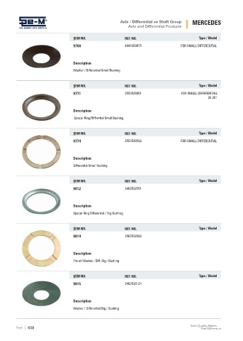 Spare parts cross-references