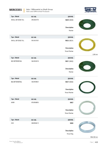 Spare parts cross-references