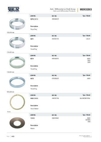 Spare parts cross-references