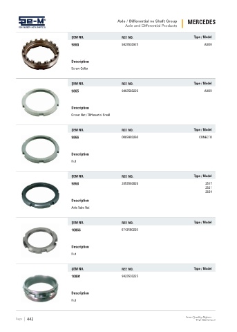 Spare parts cross-references