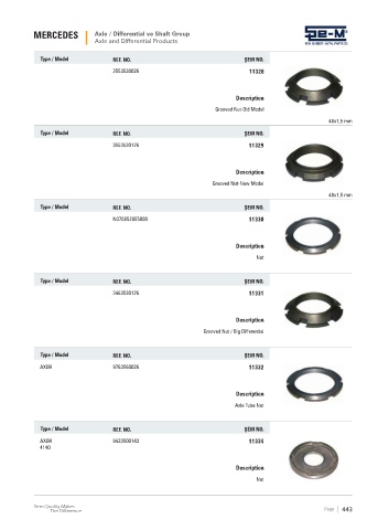 Spare parts cross-references