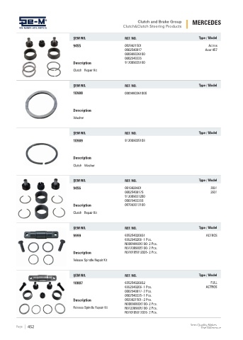 Spare parts cross-references