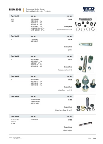 Spare parts cross-references