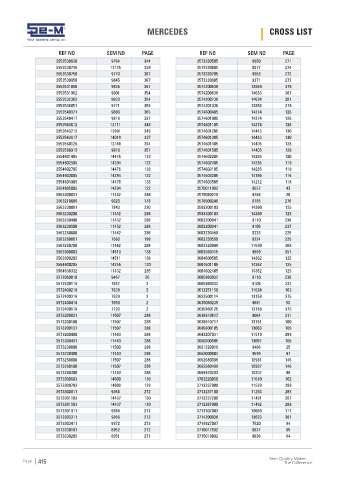 Spare parts cross-references