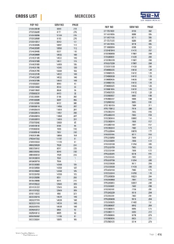 Spare parts cross-references