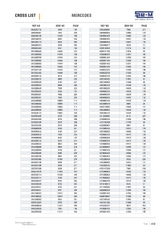 Spare parts cross-references