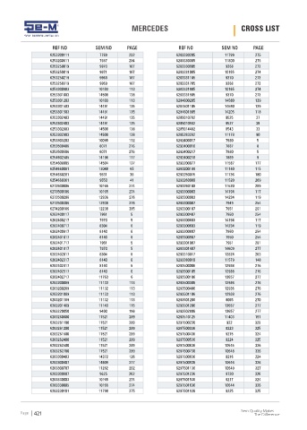 Spare parts cross-references