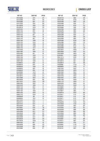 Spare parts cross-references