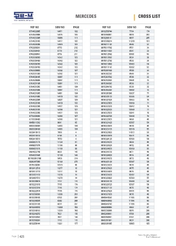 Spare parts cross-references