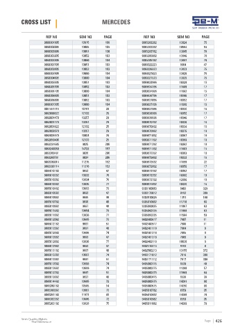 Spare parts cross-references