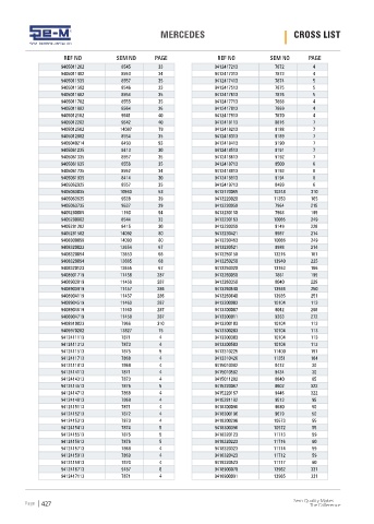 Spare parts cross-references