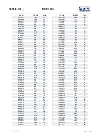 Spare parts cross-references