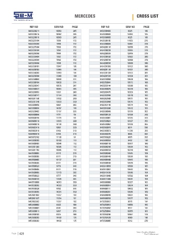 Spare parts cross-references