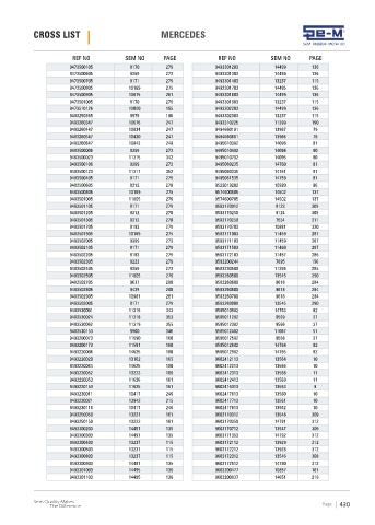 Spare parts cross-references