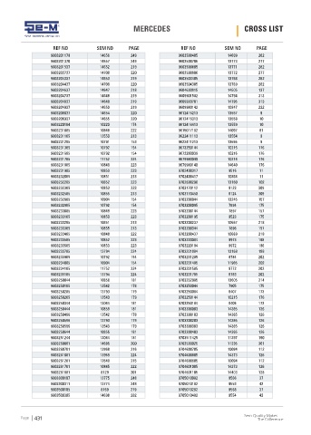 Spare parts cross-references