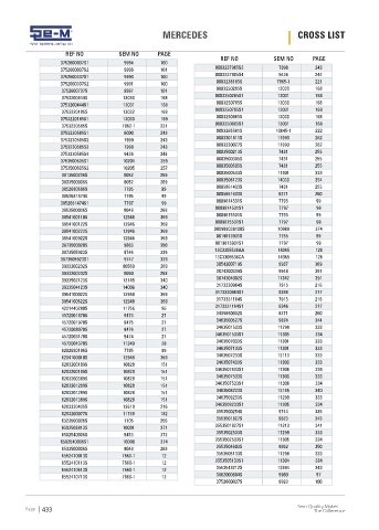 Spare parts cross-references