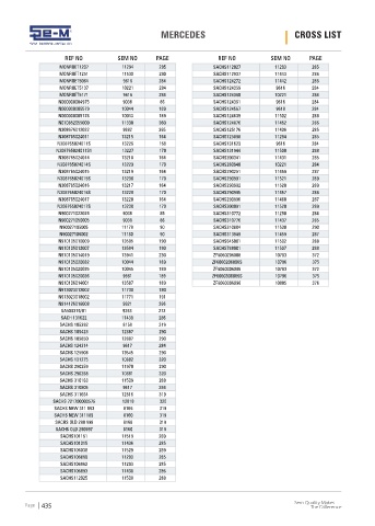 Spare parts cross-references