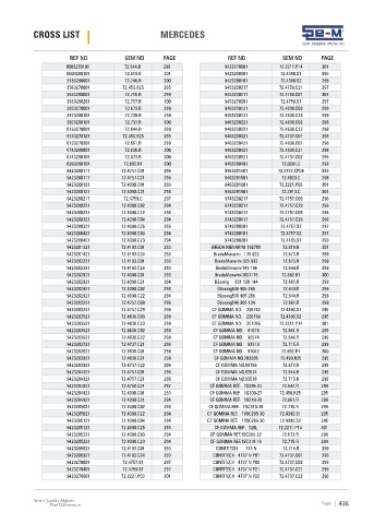 Spare parts cross-references