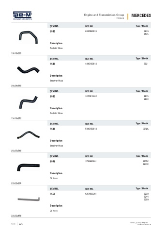 Spare parts cross-references