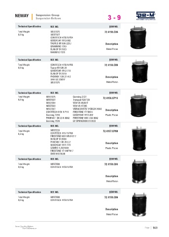 Spare parts cross-references