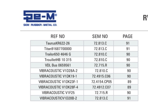 Spare parts cross-references