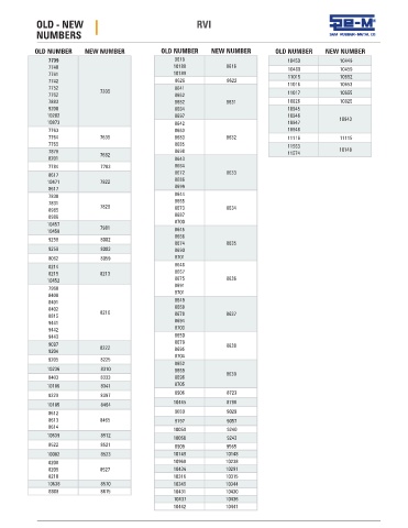 Spare parts cross-references